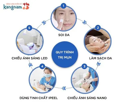 phi kim trị mụn giá bao nhiêu 