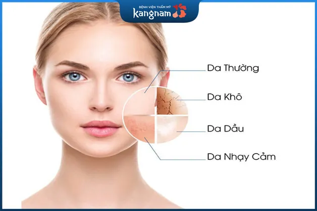 Tùy thuộc vào loại da chọn loại kem dưỡng da body phù hợp