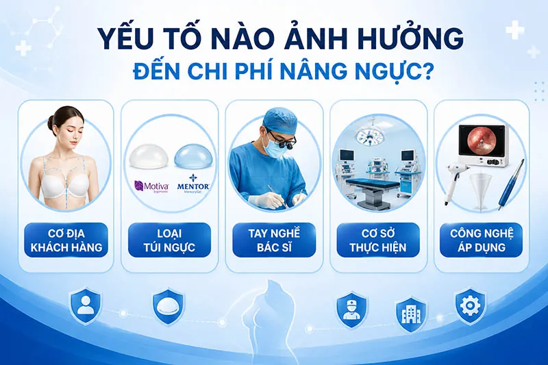 ảnh mô tả các Yếu tố ảnh hưởng đến chi phí nâng ngực