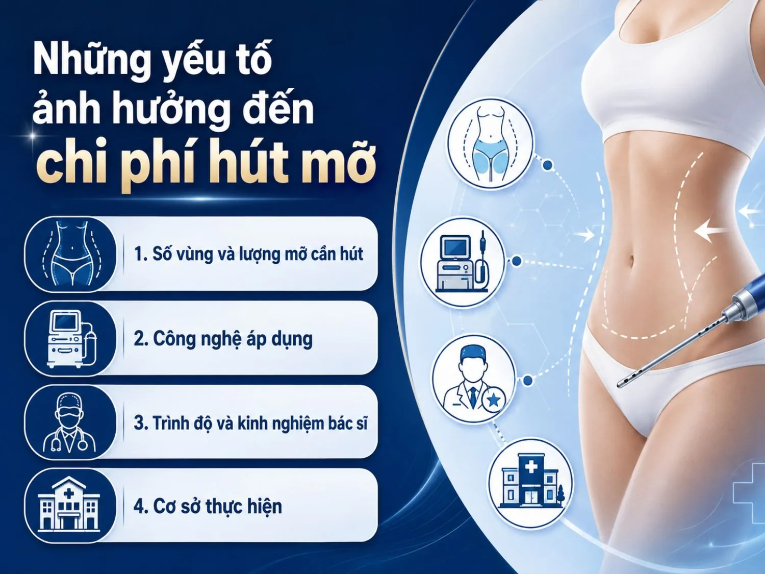 Chi phí hút mỡ không cố định mà phụ thuộc vào phạm vi hút mỡ, công nghệ sử dụng, tay nghề bác sĩ và tiêu chuẩn của cơ sở thẩm mỹ thực hiện.