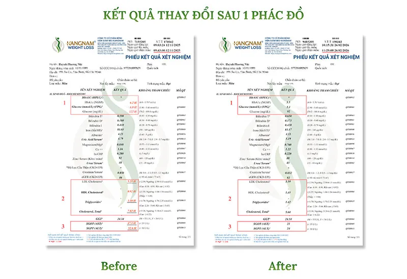 Kết quả của khách hàng được cập nhật