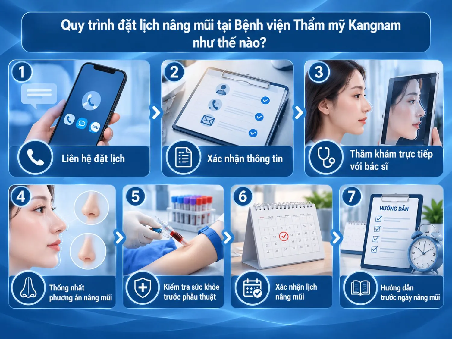 Quy trình đặt lịch nâng mũi tại Kangnam gồm liên hệ, xác nhận thông tin, thăm khám với bác sĩ, thống nhất phương án, kiểm tra sức khỏe và xác nhận lịch phẫu thuật.