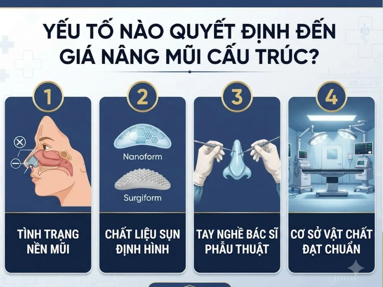trạng nền mũi, chất liệu sụn định hình, tay nghề bác sĩ phẫu thuật và hệ thống cơ sở vật chất ảnh hưởng đến giá nâng mũi