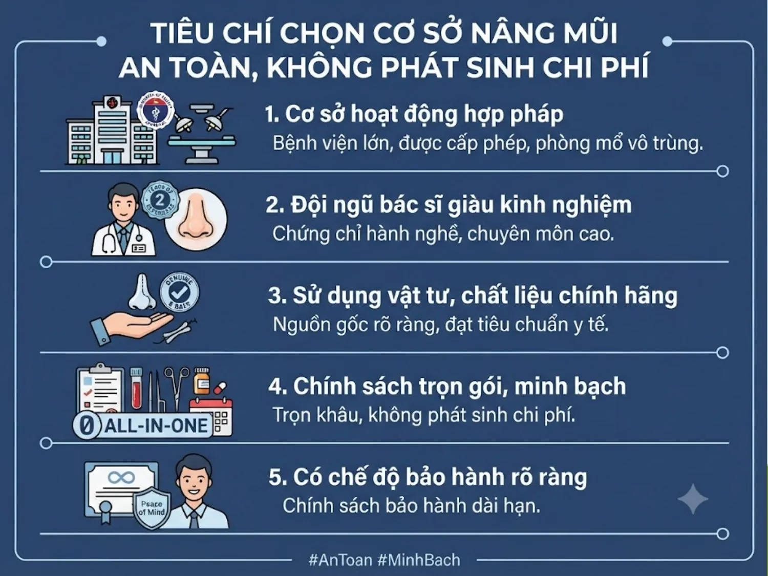đảm bảo tính pháp lý hoạt động, bác sĩ có chứng chỉ hành nghề, chất liệu chuẩn y khoa, chi phí minh bạch trọn gói và có chính sách bảo hành rõ ràng khi chọn cơ sở nâng mũi