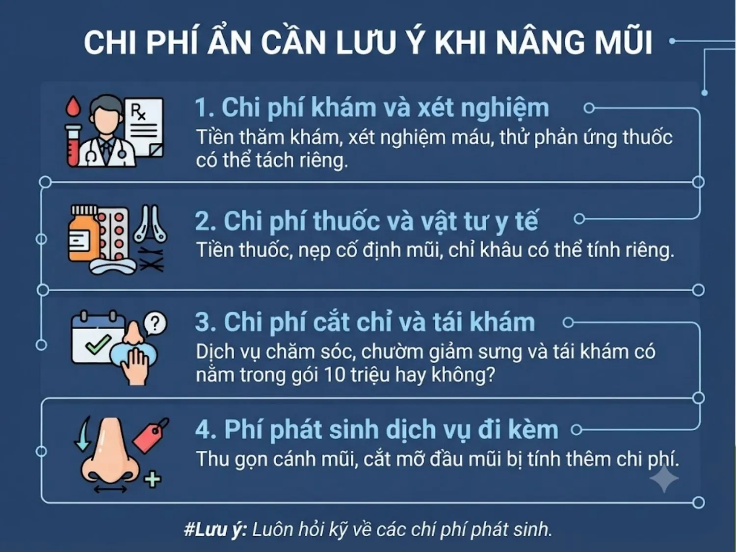 chi phí phẫu thuật chính, chưa tính tiền khám xét nghiệm, vật tư y tế, chăm sóc hậu phẫu hoặc dịch vụ chỉnh hình đi kèm có thể phát sinh