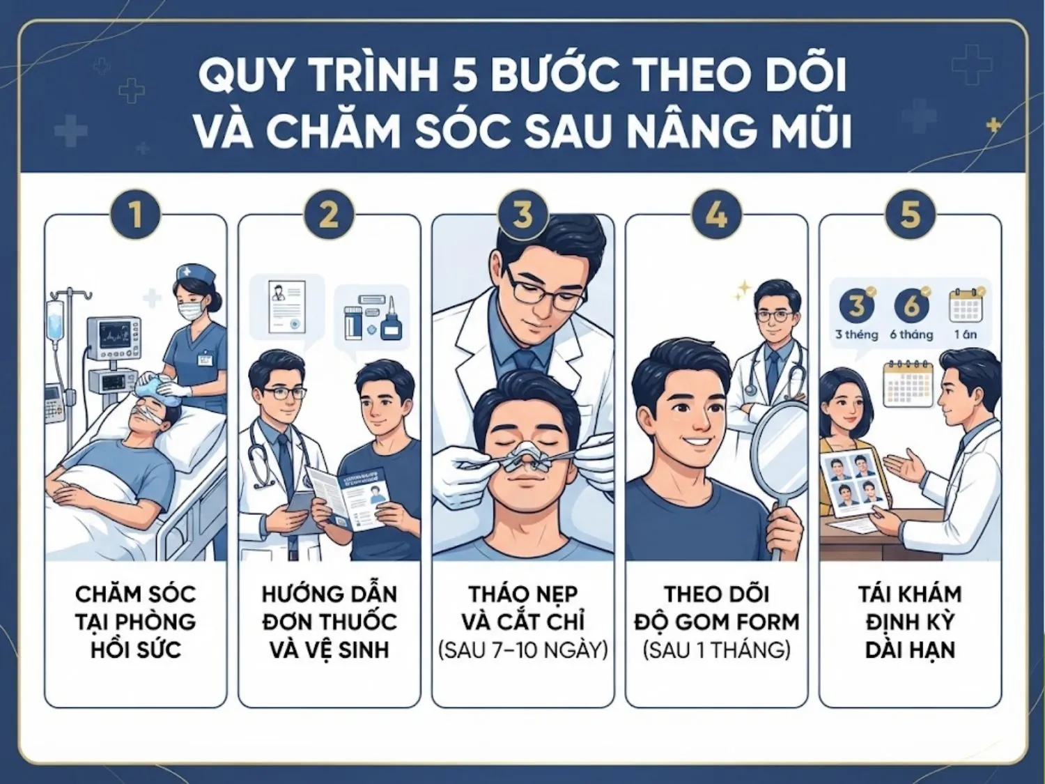 Quy trình 5 bước theo dõi và chăm sóc sau nâng mũi
