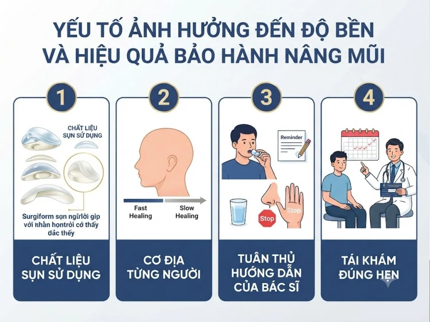 Yếu tố ảnh hưởng đến độ bền và hiệu quả bảo hành nâng mũi