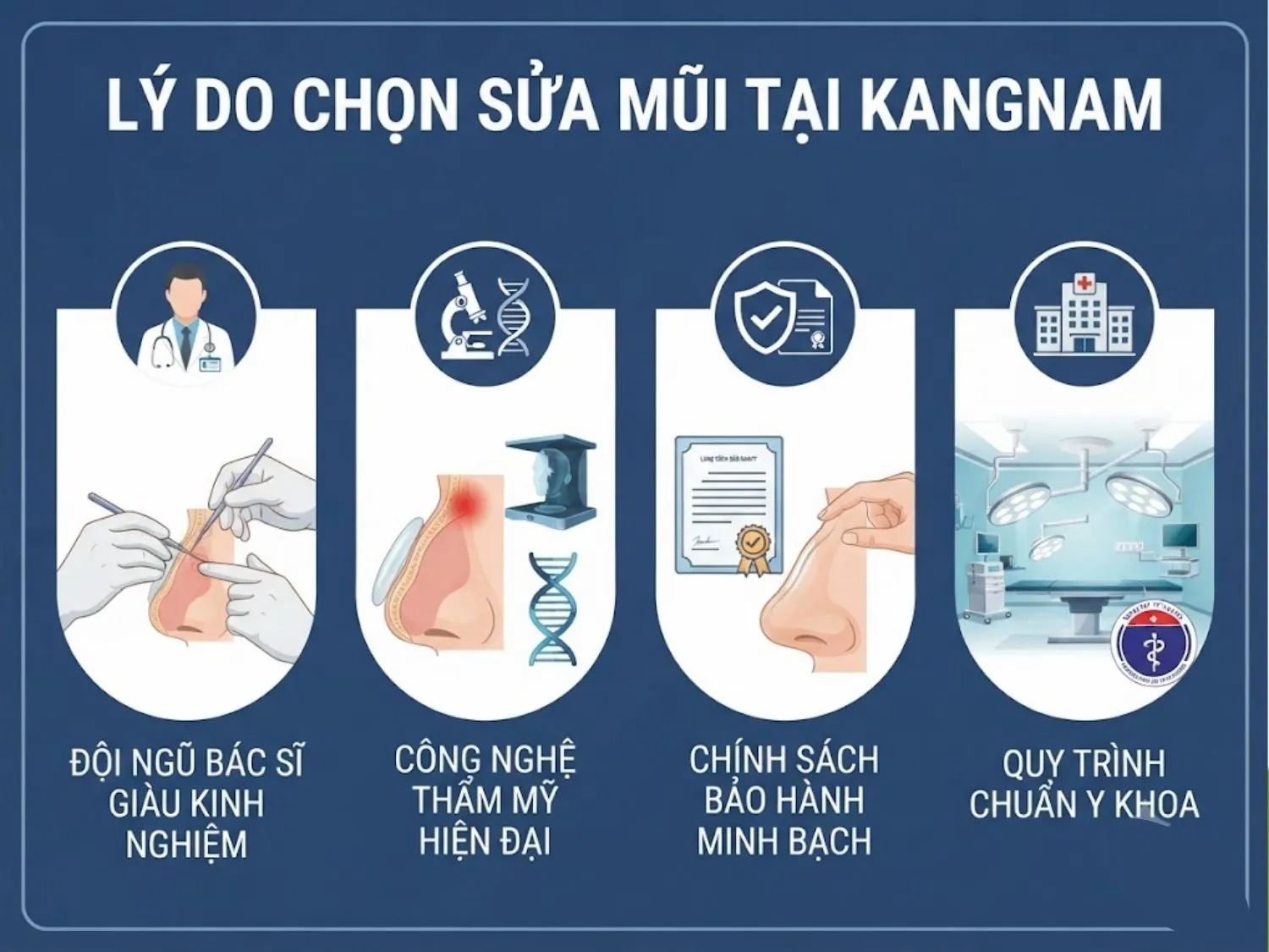 Kangnam quy tụ đội ngũ chuyên gia hàng đầu, cơ sở vật chất hiện đại cùng chính sách bảo hành uy tín