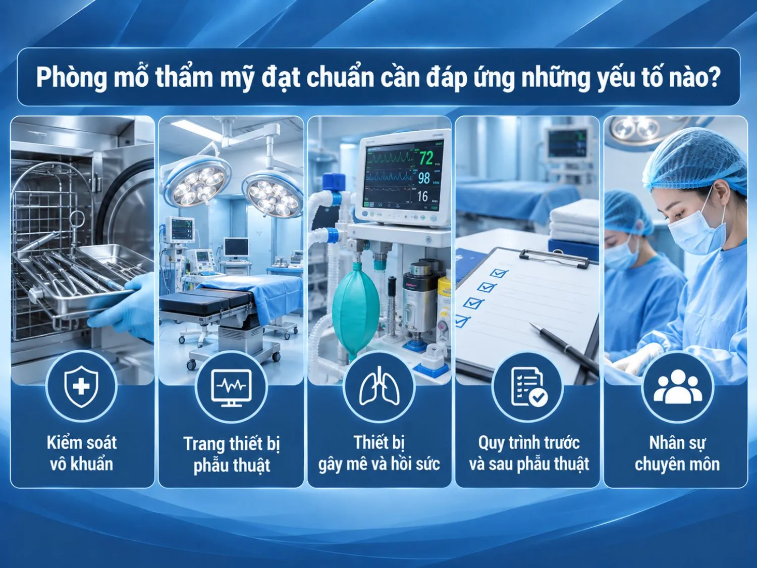 Phòng mổ thẩm mỹ cần chú trọng kiểm soát vô khuẩn, trang thiết bị phẫu thuật, gây mê – hồi sức, quy trình theo dõi và nhân sự chuyên môn.