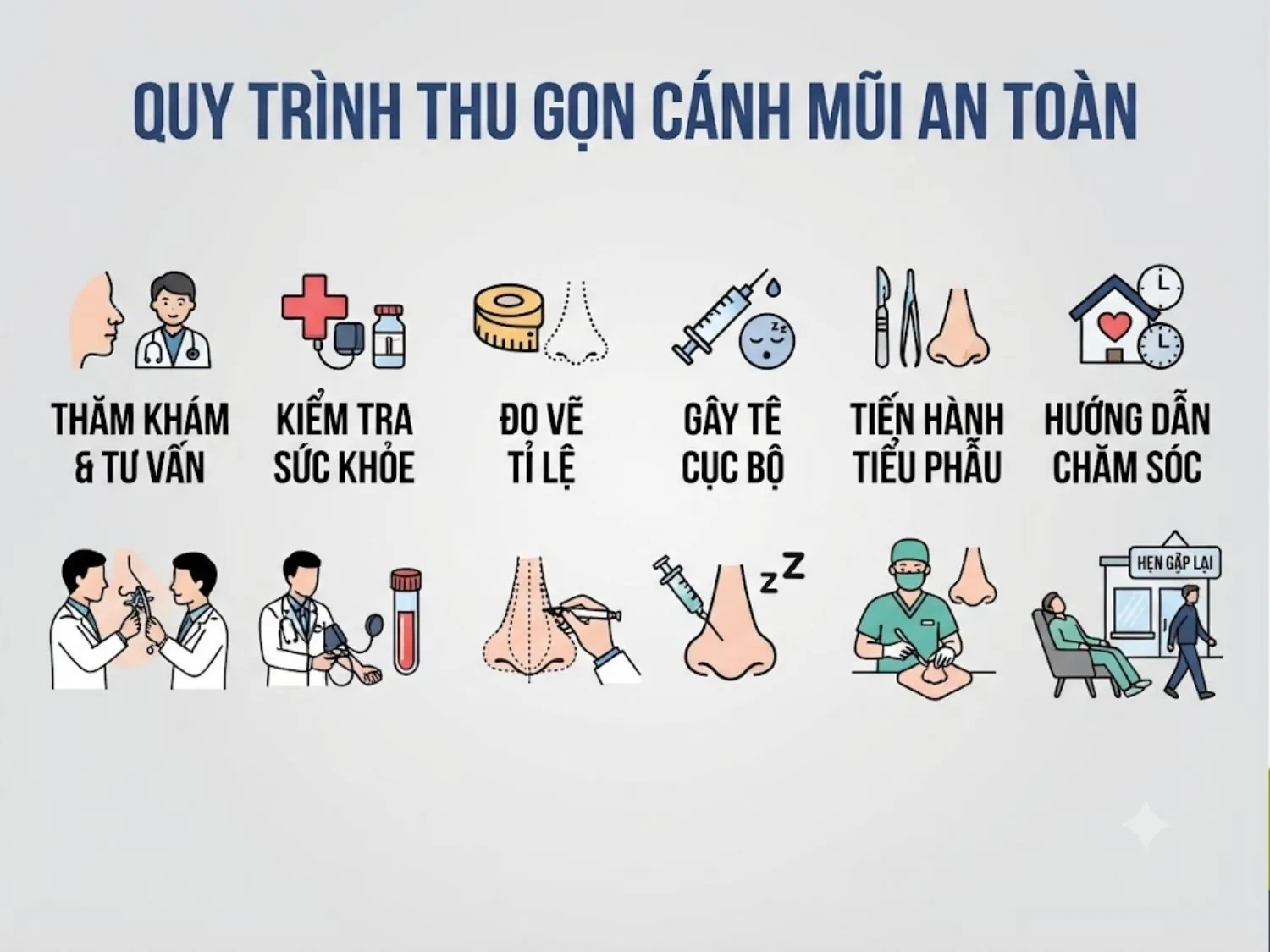 Quy trình thu gọn cánh mũi an toàn, ảnh mô tả