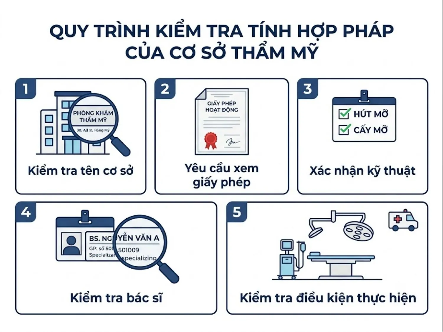 ảnh mô tả Làm thế nào để kiểm tra cơ sở cấy mỡ có được cấp phép không